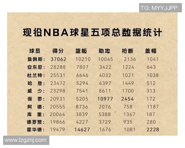 火箭队当前排名第几?全联盟数据实时汇总